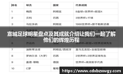 宣城足球明星盘点及其成就介绍让我们一起了解他们的辉煌历程
